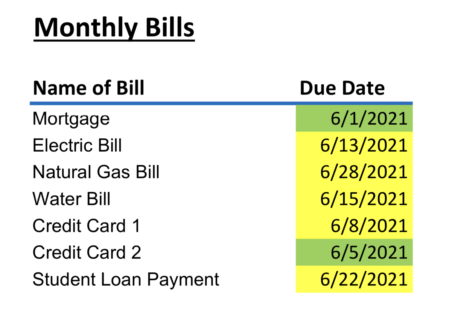 list of bills to pay highest to lowest